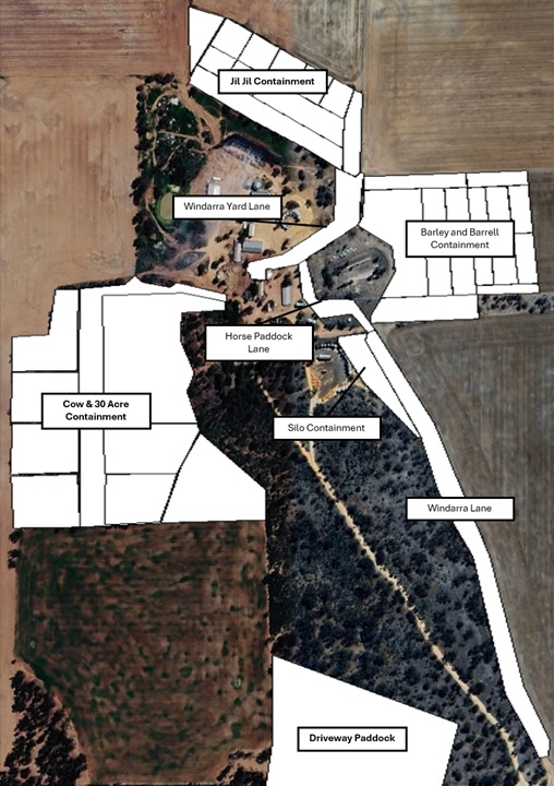 Containment Overview