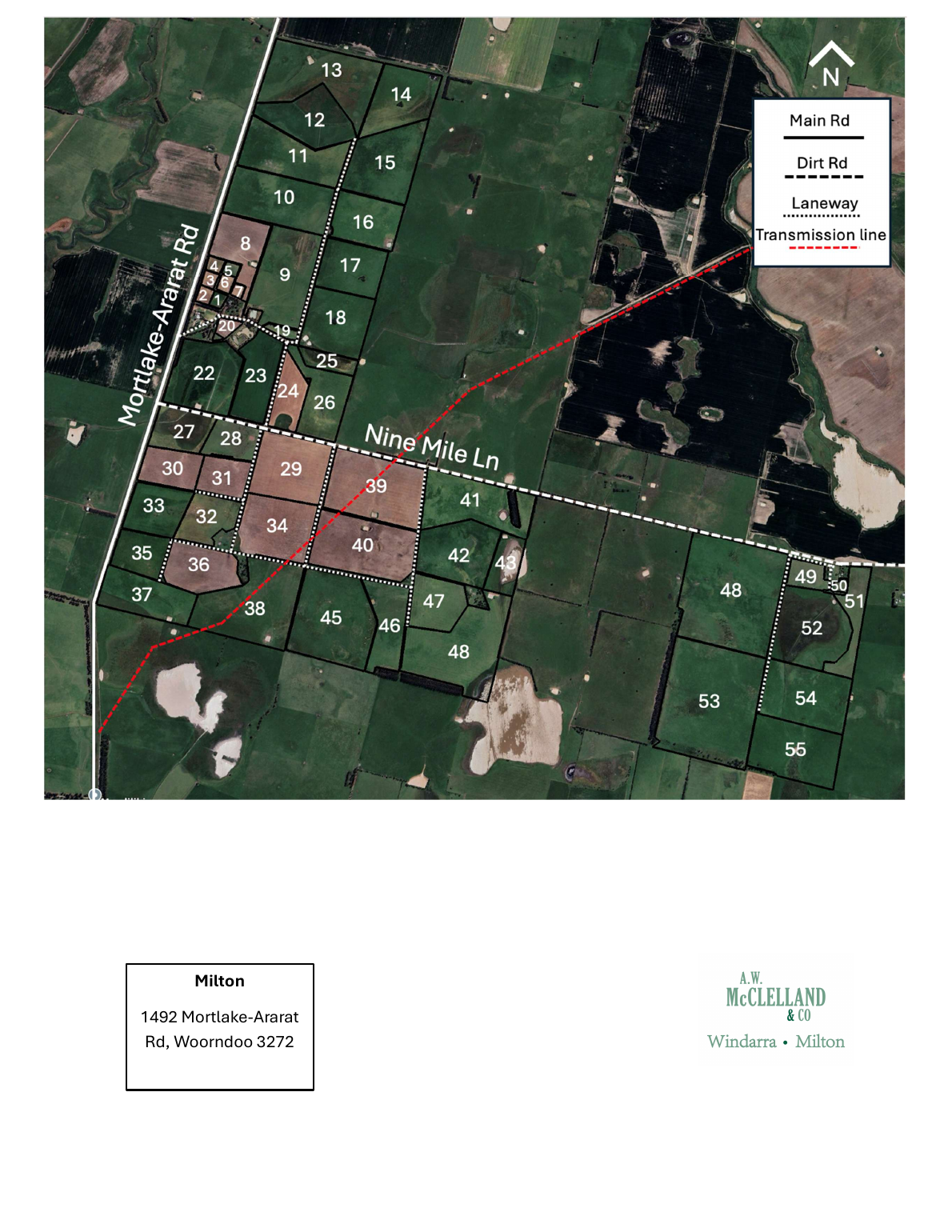 Milton Property Overview